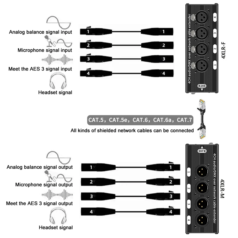 Фото 1 пара XLR аудио Ethernet удлинитель более Rj45 Cat6 до 330ft 4-Ch 3-контактный трансивер аудио XLR Мужской и Женский удлинитель передатчик №3
