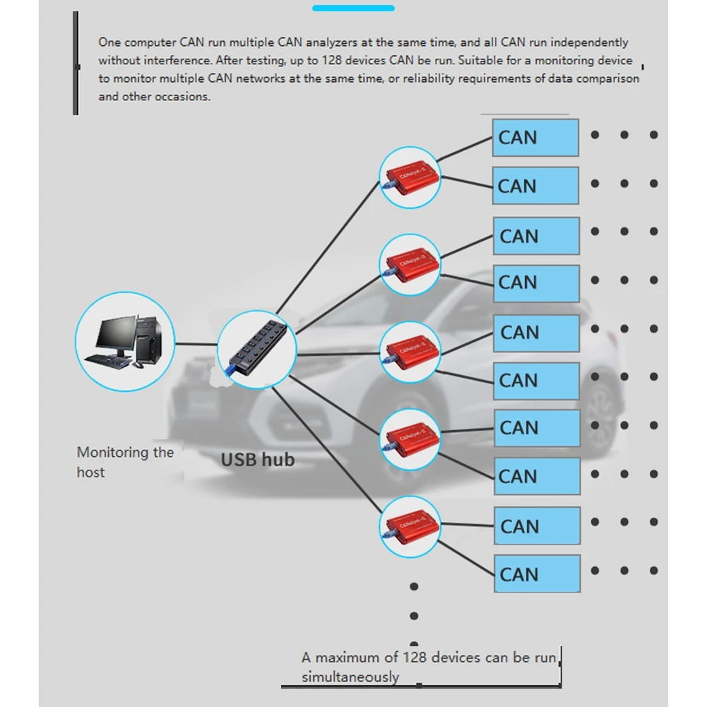 CAN-анализатор CANOpen J1939 Преобразователь USBCAN-2II совместимый с ZLG USB в CAN USBalyst-II
