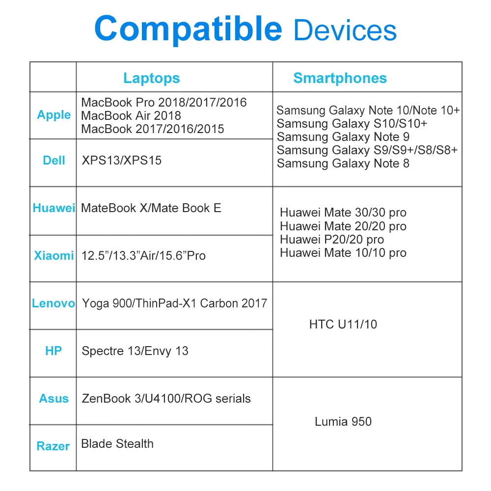 Кабель USB C-HDMI совместимый с 4K 60 Гц Type C HD Thunderbolt 3 конвертер MacBook Huawei Mate30 адаптер -
