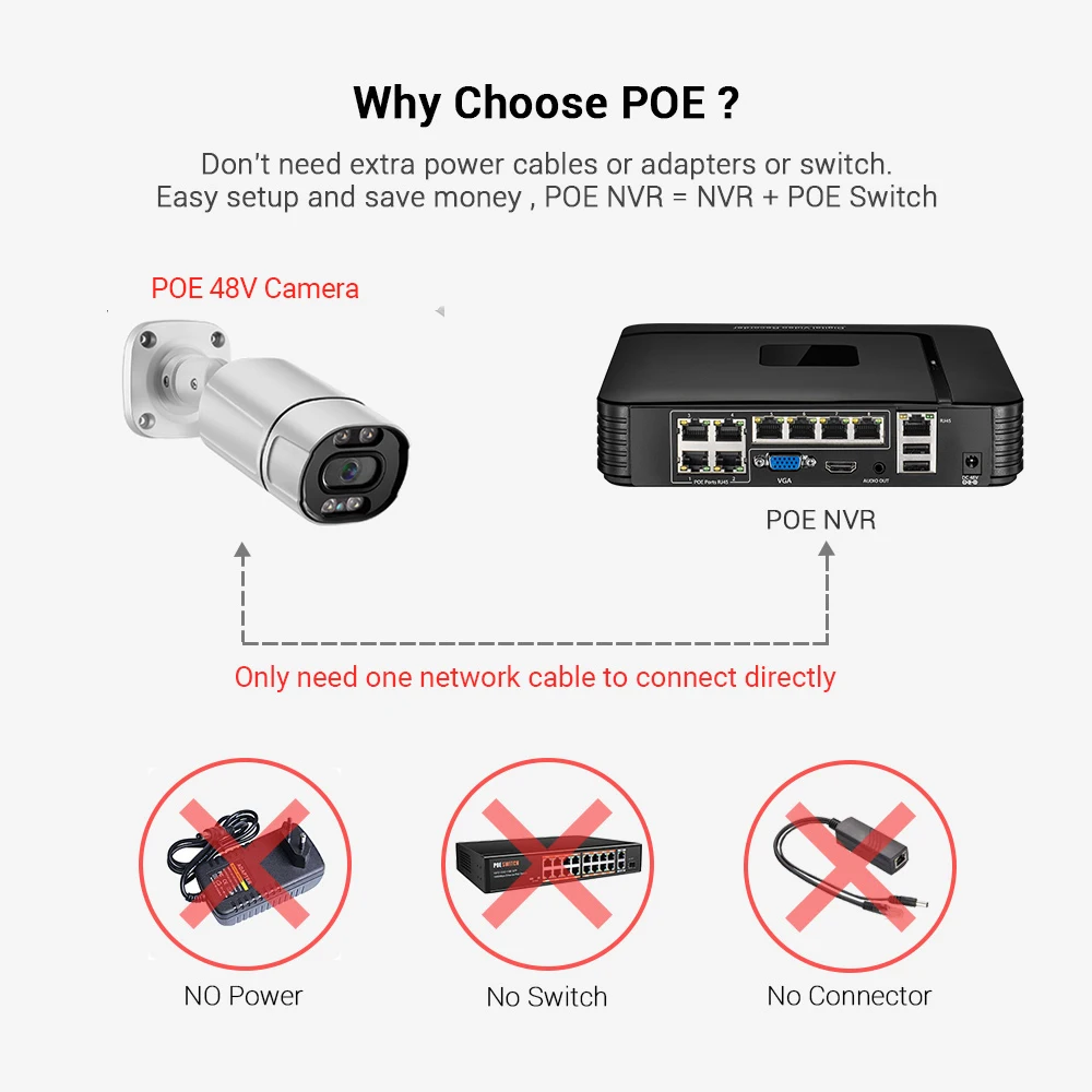 Фото 4K 8МП Ultra HD POE NVR 4/8-канальный видеорегистратор IEEE802.3af 48В POE для IP-систем безопасности с распознаванием лиц Xmeye и удаленным доступом H.265 №1