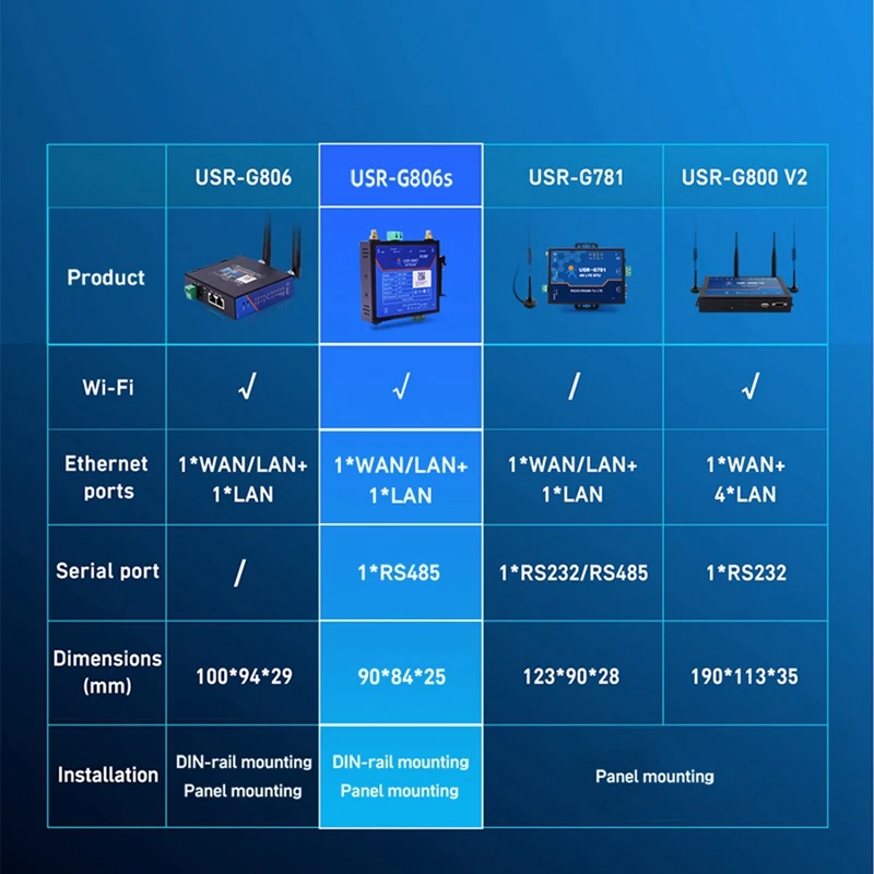 Промышленный роутер 4G LTE устройство стандартного интерфейса Интернета вещей