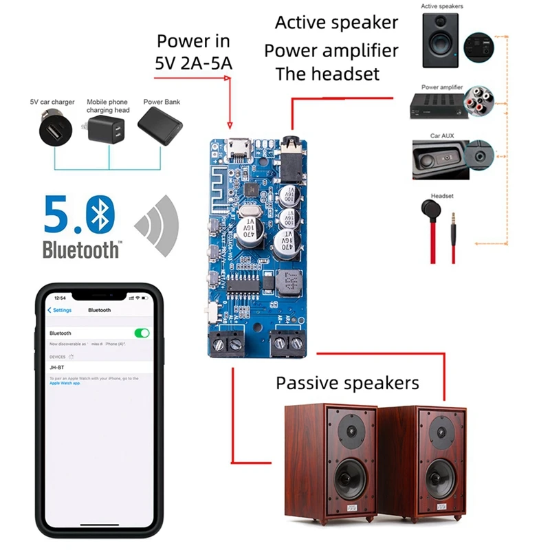 2X5W HIFI Stereo Bluetooth-Compatible 5.0 Power Amplifier Class D Audio Board Component Amplifiers |