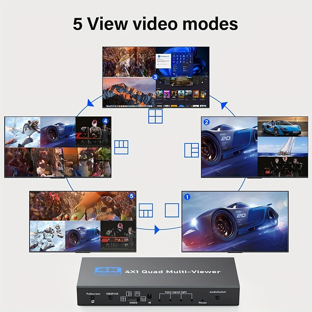 Фото 4K HDMI-совместимый мультивевный коммутатор 4X1 HDR HD-переключатель Дистанционный мульти-перерыв сплиттер экрана для PS4/ПК/DVD/камеры безопасности №4