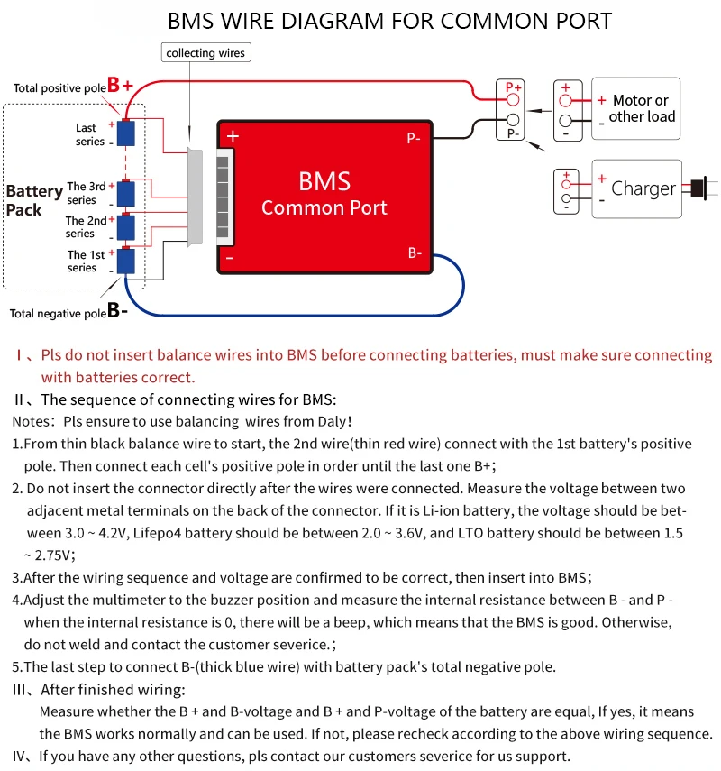 Рисунок 5 - Бесплатная доставка