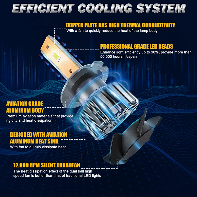 Универсальные Автомобильные Фары Canbus H4 H7 H1 H11 H8 H9 9005 9006 9012 Безобчатые Csp 4300k 6000k 8000k