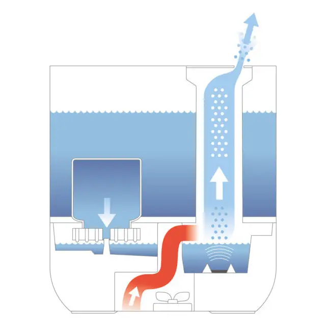 схема увлажнителя воздуха boneco. принцип работы ультразвукового увлажнителя воздуха. ультразвуковой увлажнитель воздуха принцип работы и устройство. принцип действия ультразвукового увлажнителя воздуха. ультразвуковой испаритель воды принцип работы.