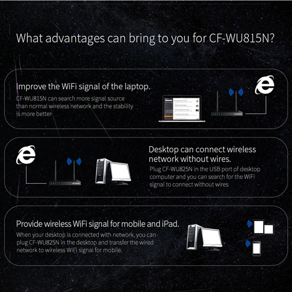 WVVMVV Wi-Fi адаптер мини беспроводная сетевая карта 150 Мбит/с функция AP 2 4G Windows ПК