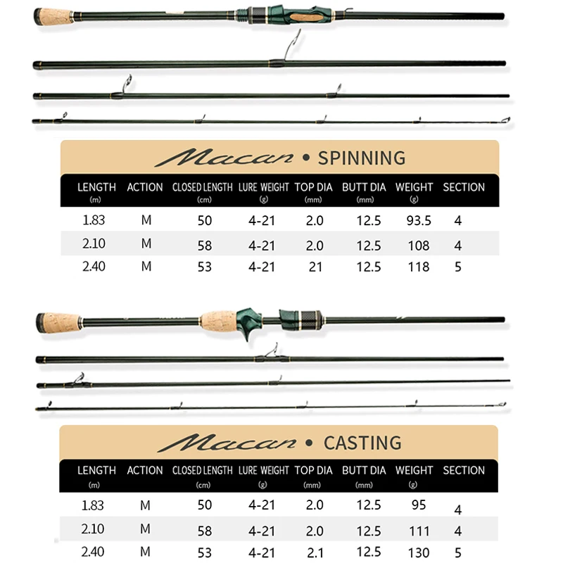 1.8-2.4M Casting Spinning Fishing Rod UltraLight Carbon Fiber Rod For Bass Pike Trout Fishing Caña De Pescar With Portable Bag