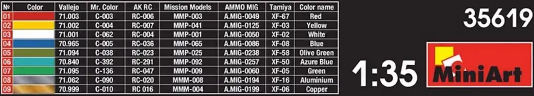 Баллоны MINIART 35619 1/35 для пропана/Бутана