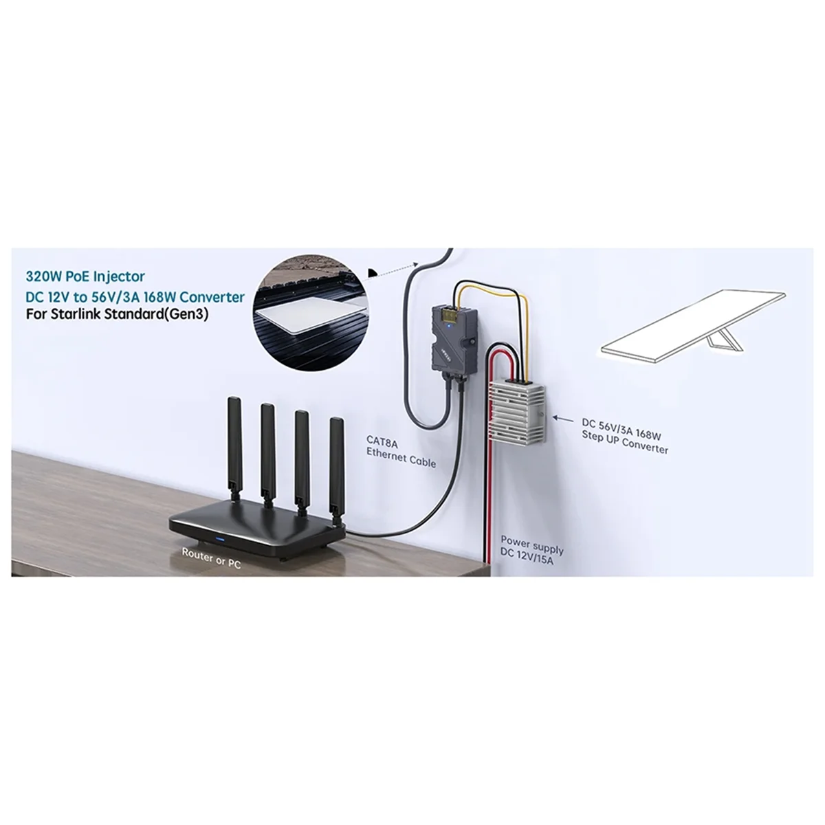 Для Starlink PoE-инжектора 150 Вт адаптер кабеля для посуды на RJ45 автомобильный