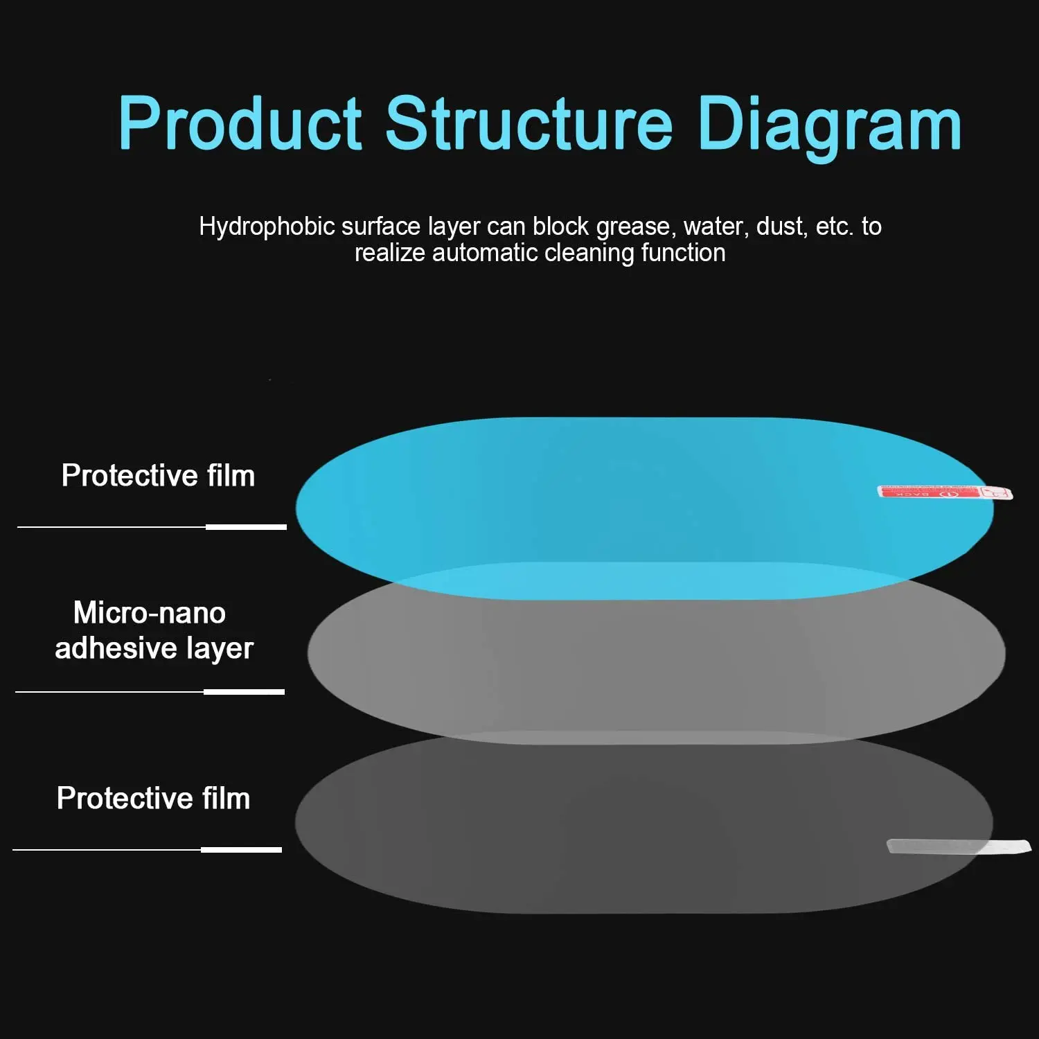 10 шт. прозрачная противотуманная мягкая защитная плёнка для зеркала заднего вида