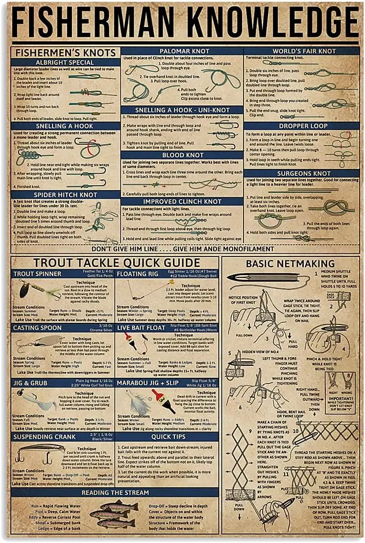 

v1, знания рыбака, металлические жестяные знаки, информация о рыбалке, ретро-плакат, научно-популярные образовательные диаграммы, настенные таблички, декор