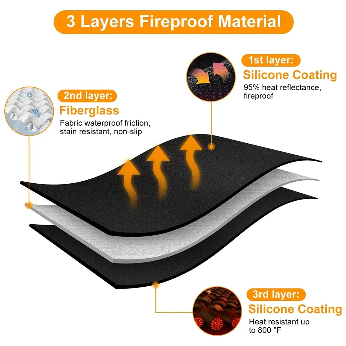 Огнеупорный коврик Blcak Круглый огнеупорный для плиты 3-слойный толстый