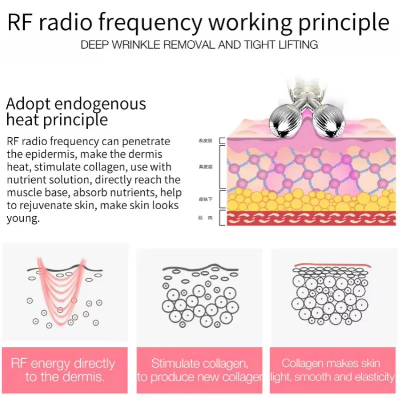 3D роликовый массажер для лица Omsblkin белый