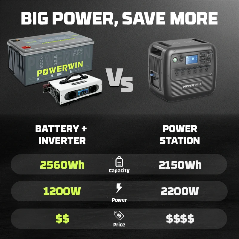 POWERWIN BT200 12 8 В 200 Ач 2560 Втч LiFePO4 аккумулятор PI1200 чистая синусоида 1200 Вт до 220