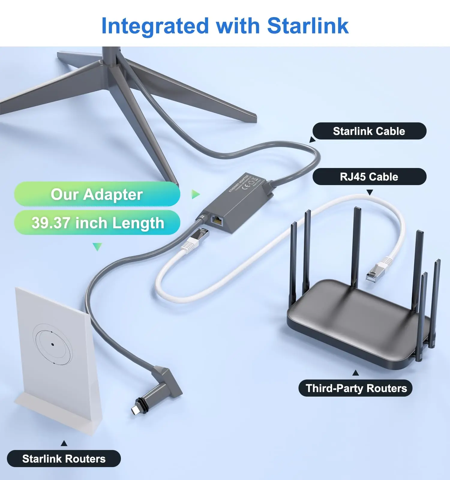Ethernet-адаптер Starlink для прямоугольной антенны