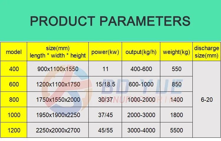 Пластиковая дробилка с двигателем машина для переработки пластиковых ломов