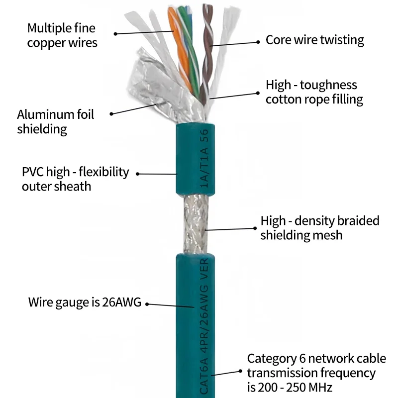 M12 8-контактный X-кадернированный штекер к RJ45 промышленный разъем Ethernet сетевой