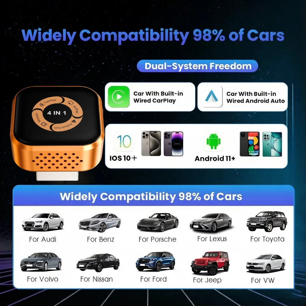 TrolinkTek 4-в-1 Smart Box: беспроводной адаптер CarPlay, AirPlay, Miracast, Mirror Link, преобразователь проводного Android Auto в беспроводной, Plug&Play (art.: 3920da8408dbb) - 3920da8408dbb