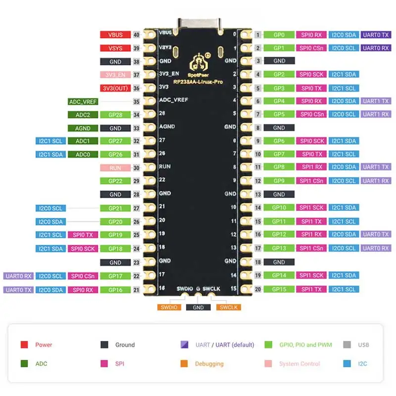 Фото Плата для разработки Raspberry Pi Pico 2 Pro RP2350A Linux N16R8 с PSRAM 8 МБ, сенсорным дисплеем, камерой, двухъядерным процессором и двухархитектурной архитектурой №2