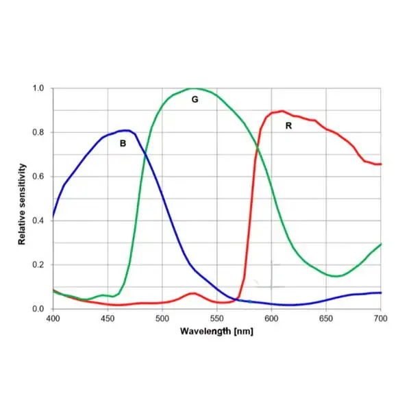 ATR533C Астрономическая камера для фотосъемки глубокого космоса ATR3CMOS09000KPA | IMX533C