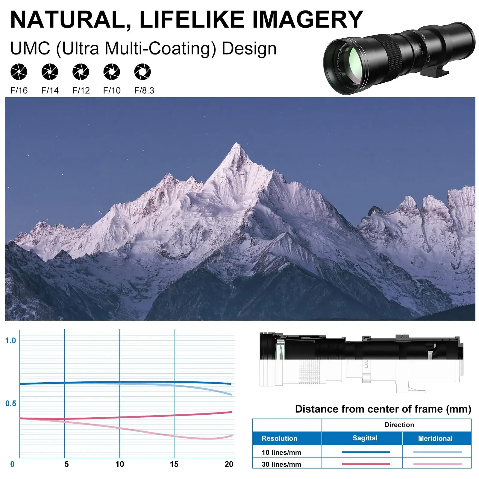 Фото Супертелеобъектив Lightdow 420-800 мм f/8,3 с ручным зумом + Т-образное крепление (полная рамка) для Canon Nikon Sony Fuji M43 Pentax L mount №5