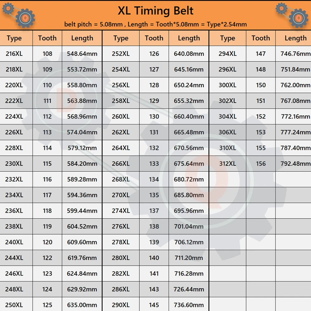 Ремень ГРМ XL от 216XL до 312XL
