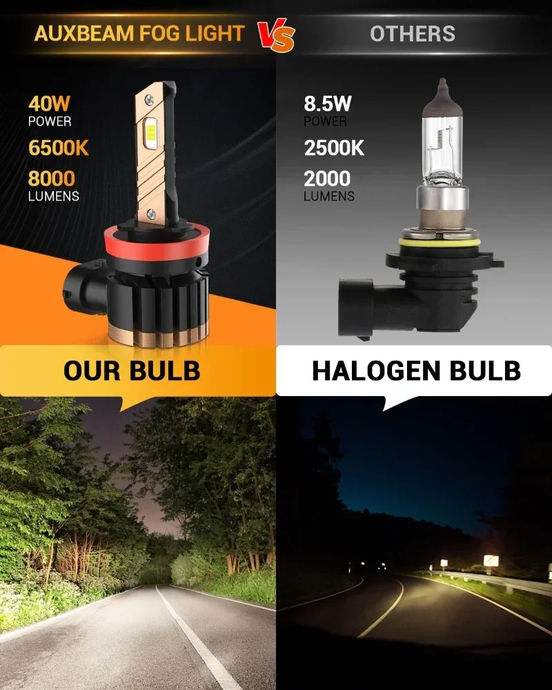 AUXBEAM Z3 SERIES 44W 8000LM Светодиодные ПРОТИВНЫЕ ЛАМПЫ/DRL 6500K БЕЛЫЕ / 3000K Янтарные 5202 5201 PS24W