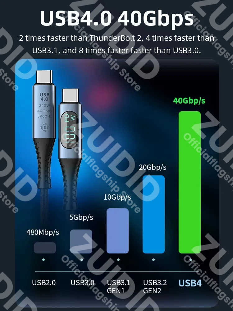 Рисунок 2 - Кабель USB4.0 40 Гбит/с Type C к C PD3.1 240 Вт