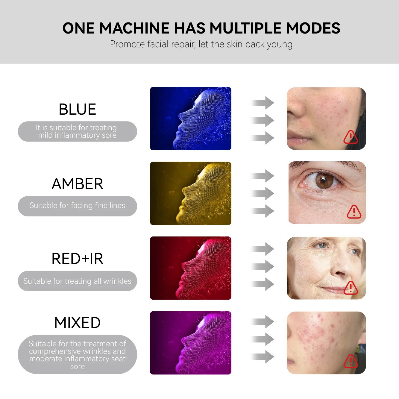 720 диодов Красный ближний светодиод Инфракрасная светотерапия 460 нм 605 630 850 Панель