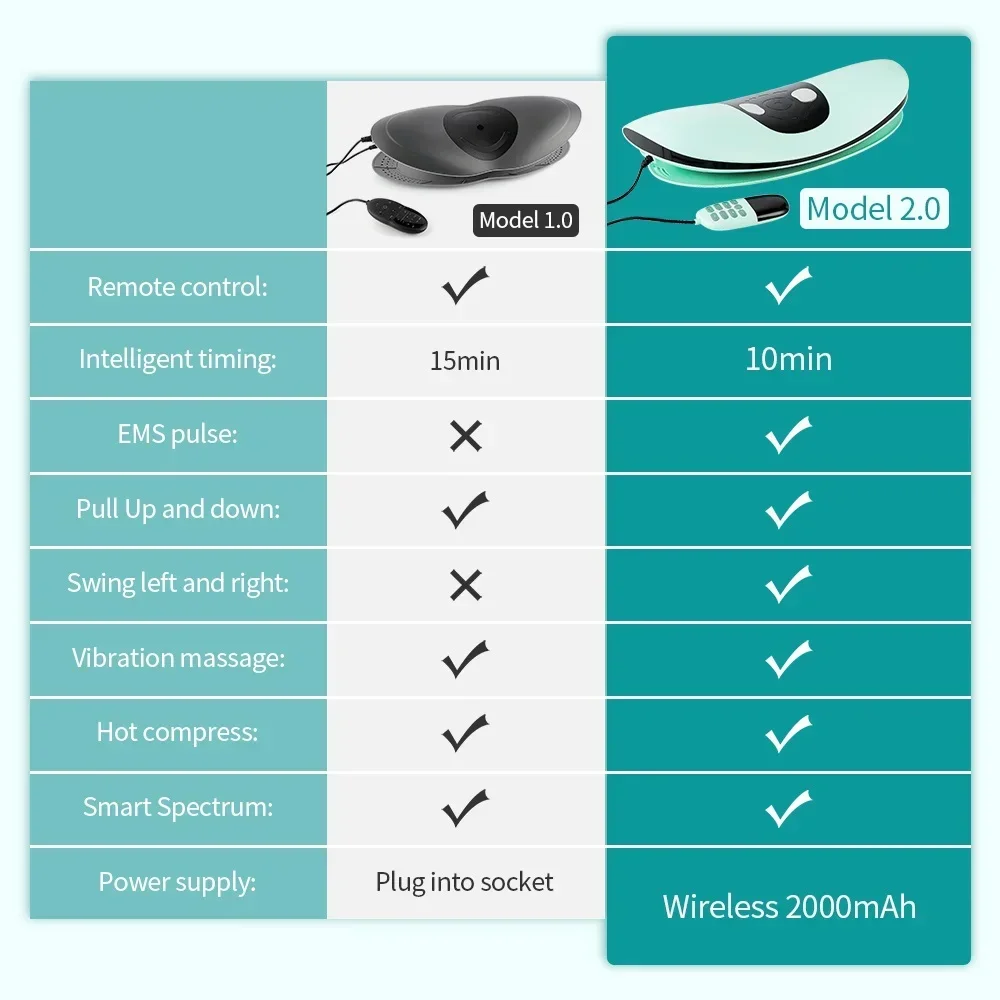 Умное электрическое поясничное устройство для смягчения подогрев поясничной
