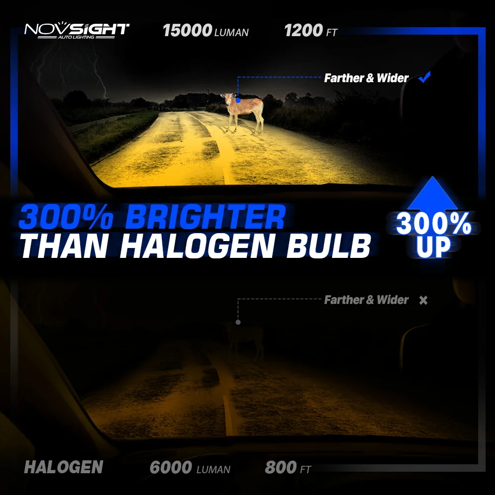 Фото NOVSIGHT N74Y Желтый свет 3000K H11 LED фара для автомобиля H1 H7 9005 HB3 9006 HB4 72W LED автомобильные лампы высокой яркости №2