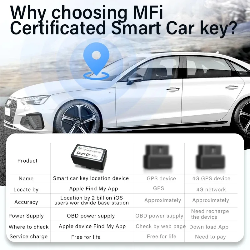 AP100 для Iphone Ipad Mini GPS трекеры OBD Автомобильный локатор Официальный Find My ITag OBD GPS-монитор Локатор автомобиля Анти-потерянный (art.: 3920cf276f0f8) - 3920cf276f0f8