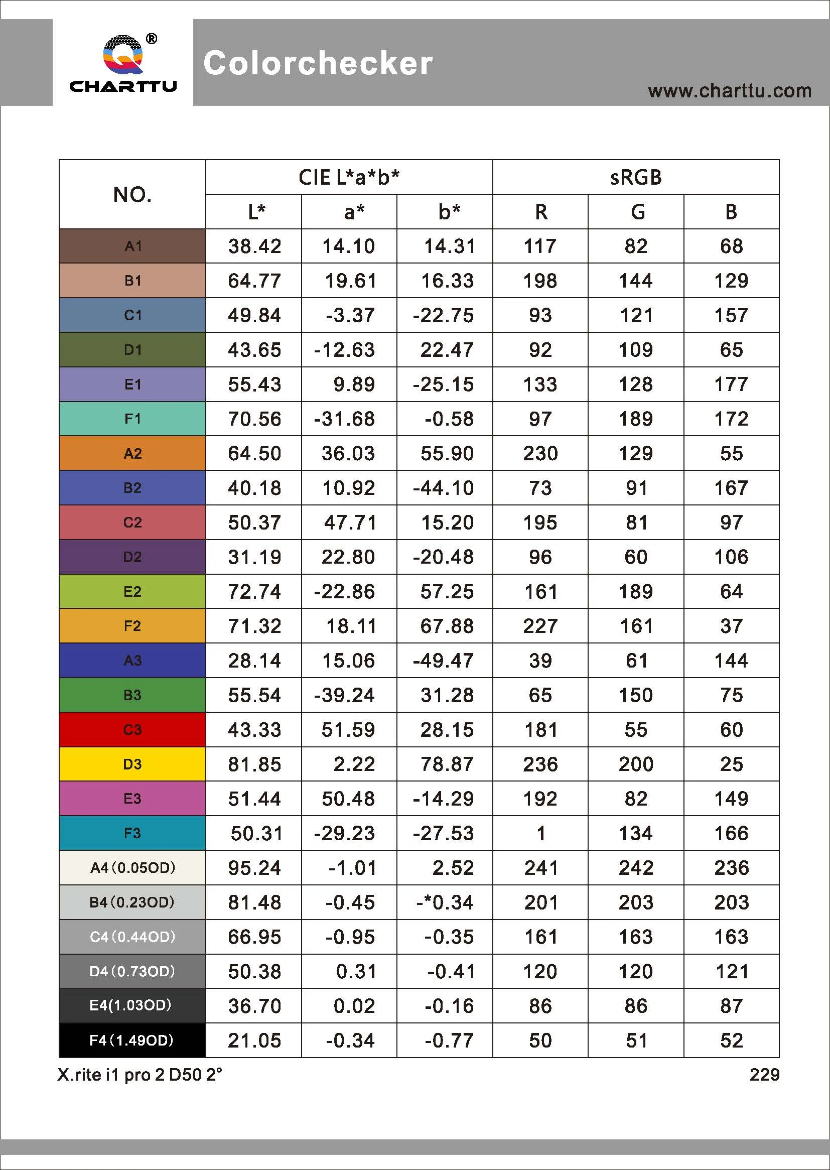 Charttu 24 цвета проверки Классические мини 64*108 мм тестовая диаграмма палитра доска