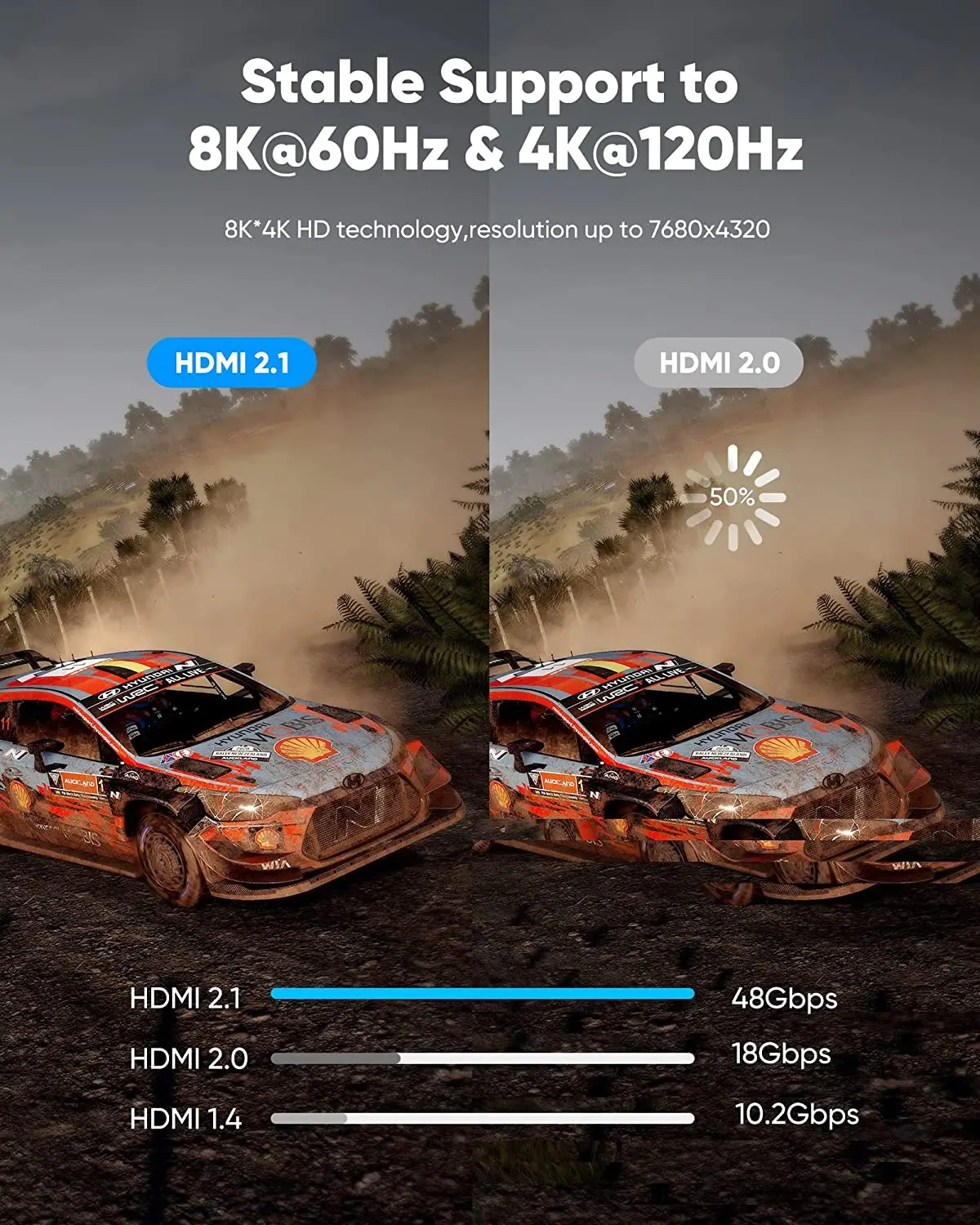 Сверхскоростной кабель HDMI 2.1 48 Гбит/с 8K/60 Гц 4K/120 совместимый с HDTV/PS5/Blu-ray