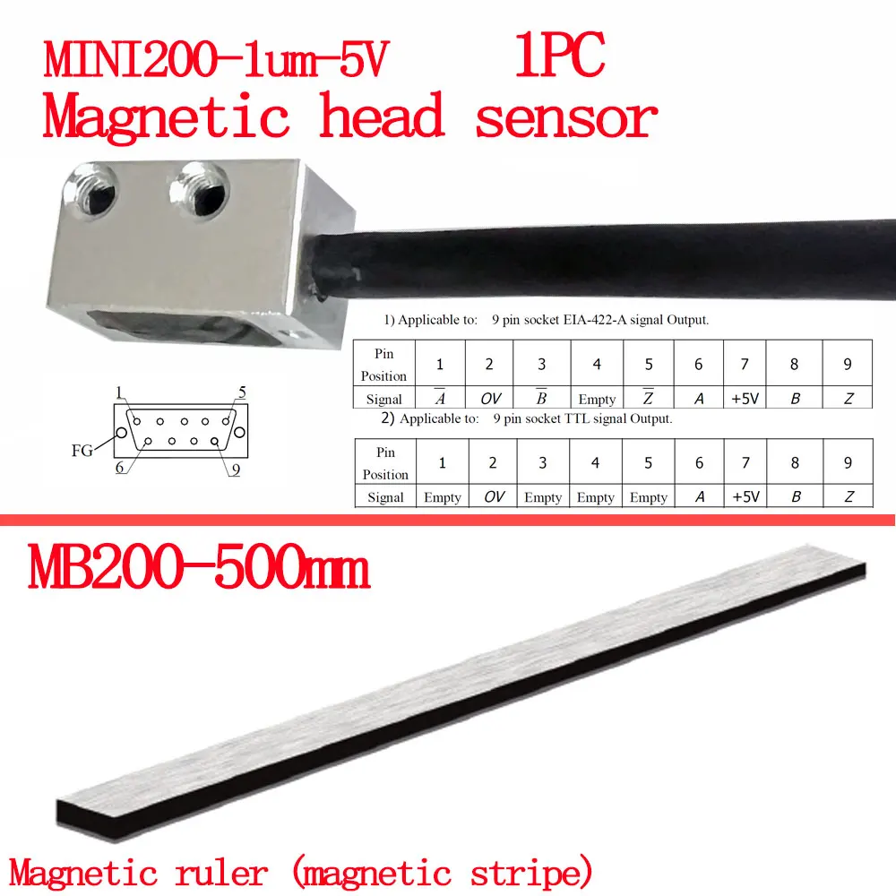 

Линейная шкала MSTBODEN SINO