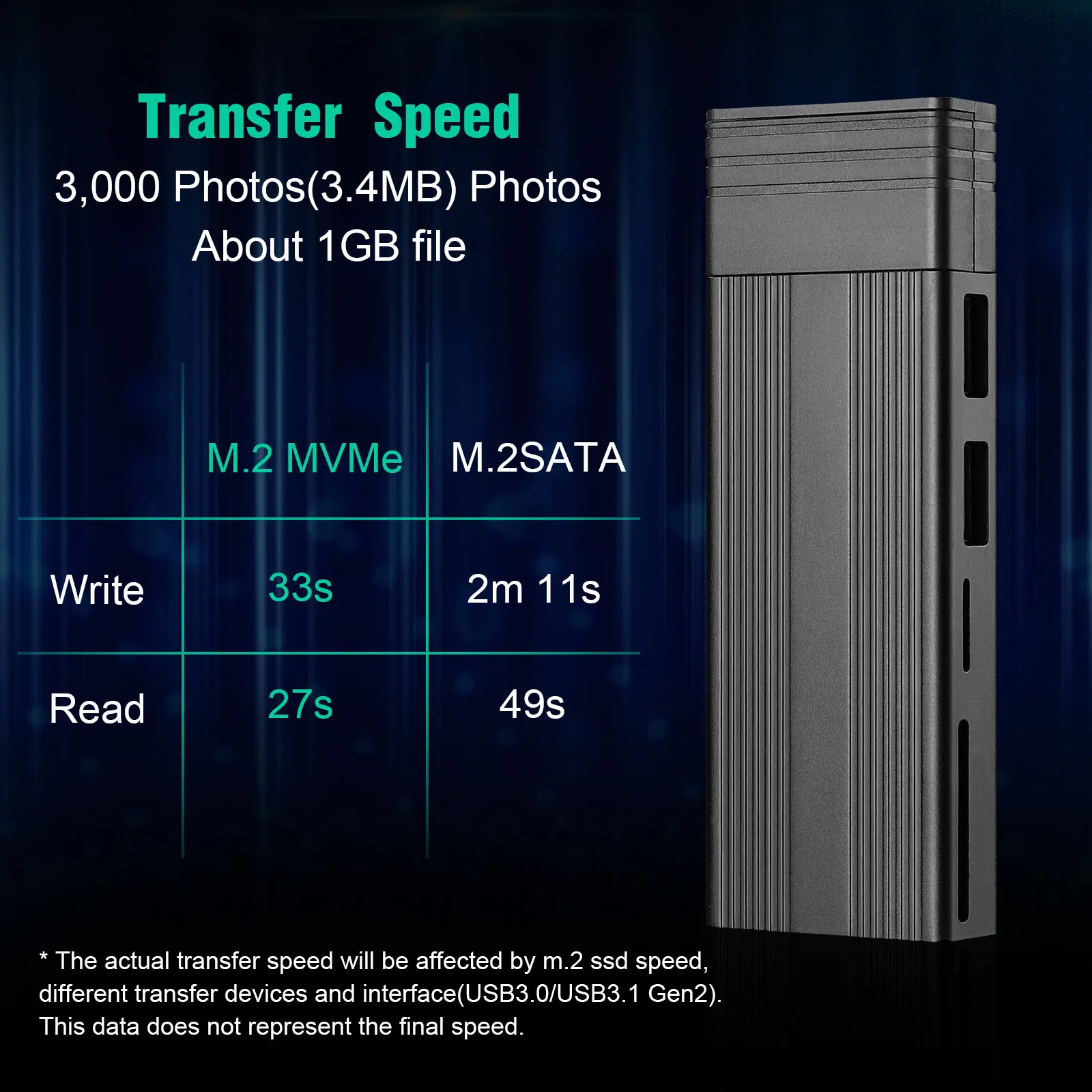 Новинка USB-концентратор M.2 NVMe NGFF корпус для SSD Футляр кардридер SD TF-карт Тип C
