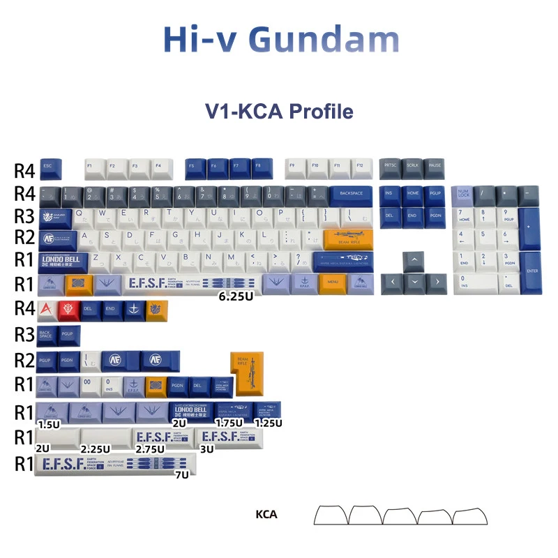 Keycap Set for Mechanical Keyboard,Hi-v-Gundam Theme,ISO Kit Included,PBT,Dye Sublimation,Opaque