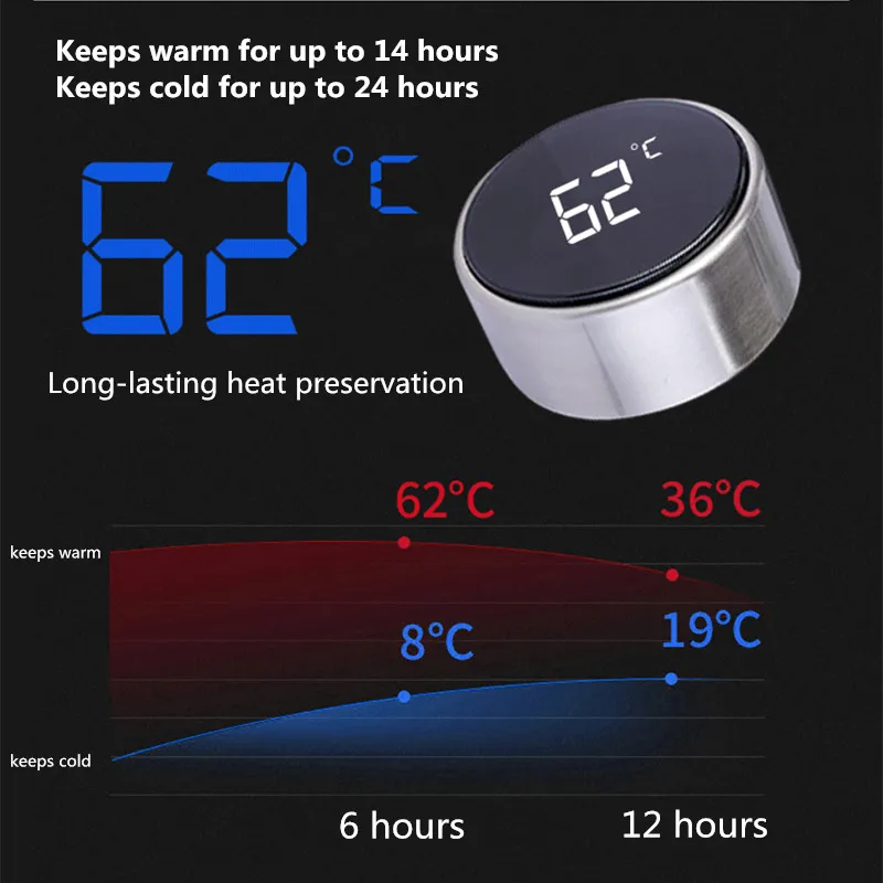 Умная Вакуумная чашка из нержавеющей стали 500 мл |