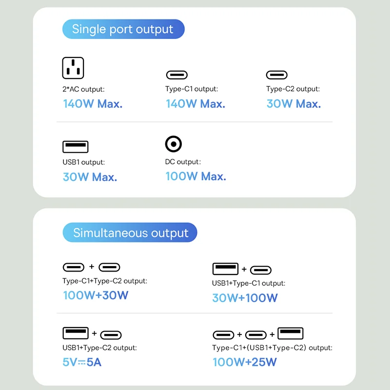 Рисунок 3 - Baseus 140 Вт Power Station PD3