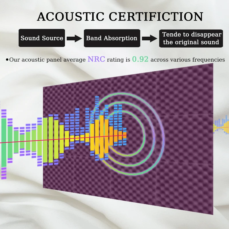 Акустические панели TOUO из хлопка и пены 12 шт. звукостойкие настенные для