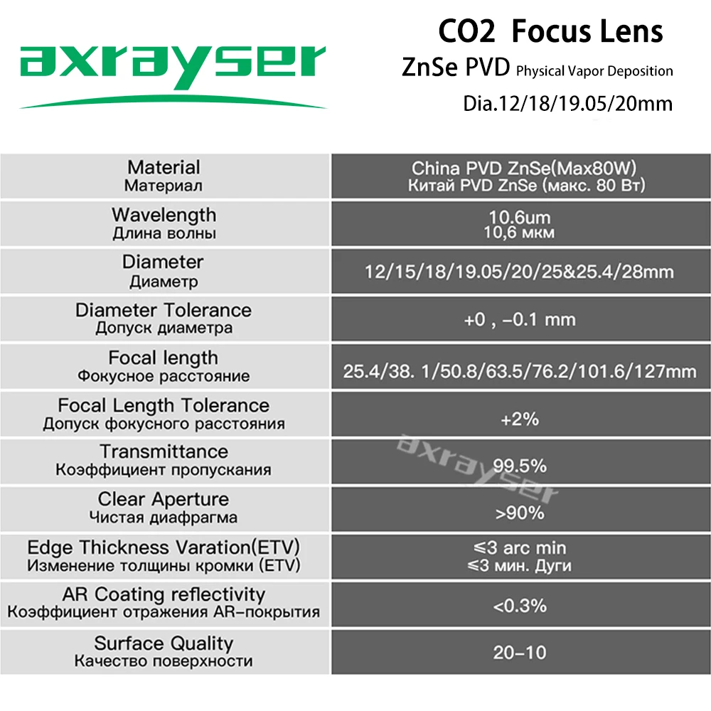 CO2 лазерный фокусирующий объектив диаметром 15/18/20 мм PVD линзы ZnSe FL 50 8-127 для