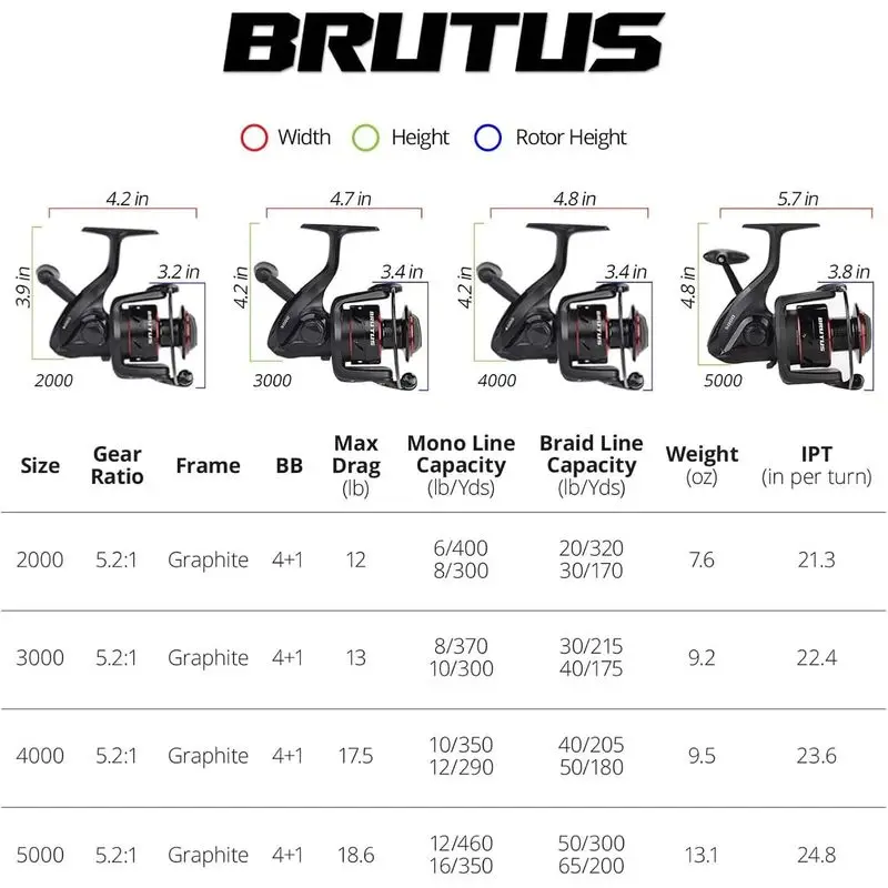 Катушка спиннинговая KastKing Brutus, для пресной воды, графитовый корпус, алюминиевая шпуля с ЧПУ, передаточное число 5.2:1, 4+1 подшипника, для рыбалки на открытом воздухе. (art.: 3920dc596ce05) - 3920dc596ce05