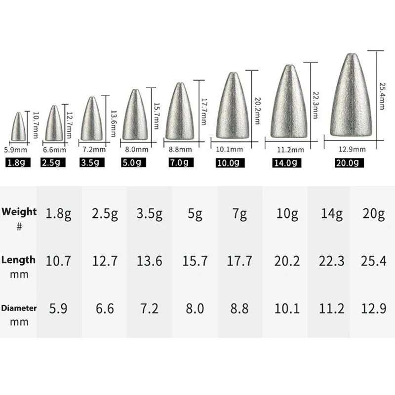10 шт./лот рыболовная пуля грузило в форме пули 7 размеров для кренка рыболовные