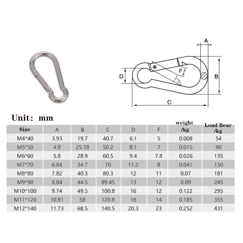 Многофункциональный Карабин M4/M5/M6/M8 из нержавеющей стали 304 карабин с пружиной