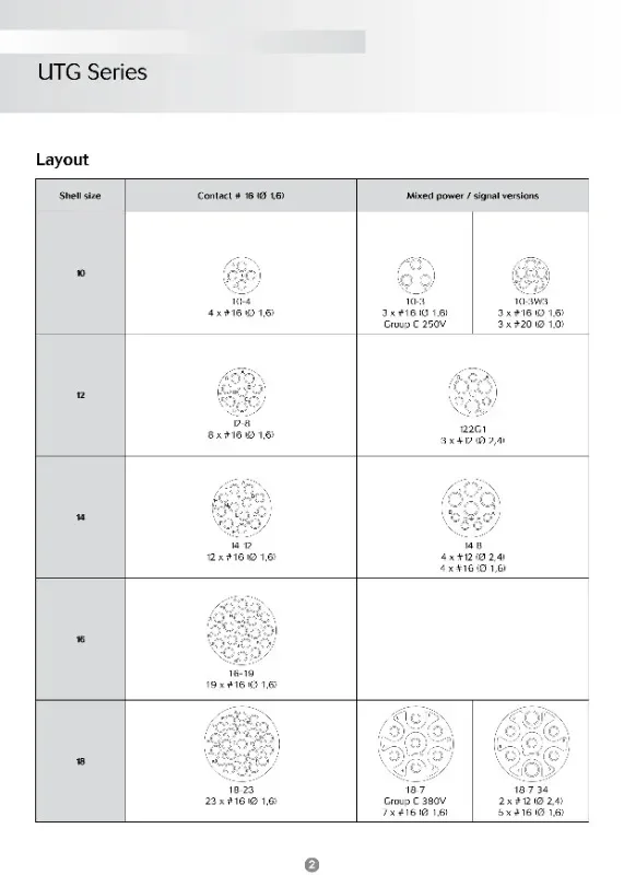 Промышленная 12-контактная штепсельная вилка + зажим переменного тока