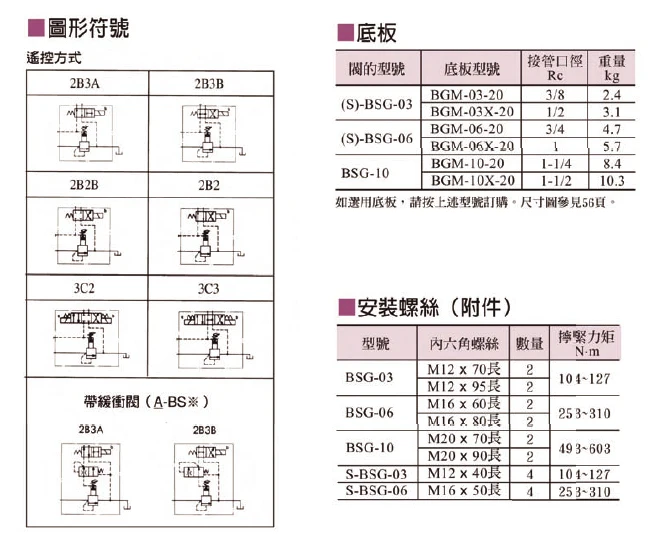 Электромагнитный рельефный клапан S-BSG-03-2B3B 06 BSG-03-2B3B-D24/A240-N1-51/50