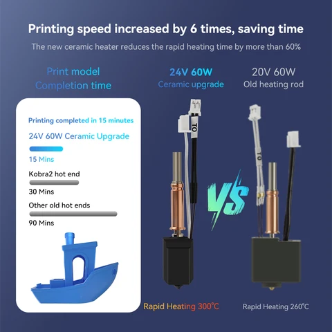 Комплект Hotend mega для Anycubic Kobra 3