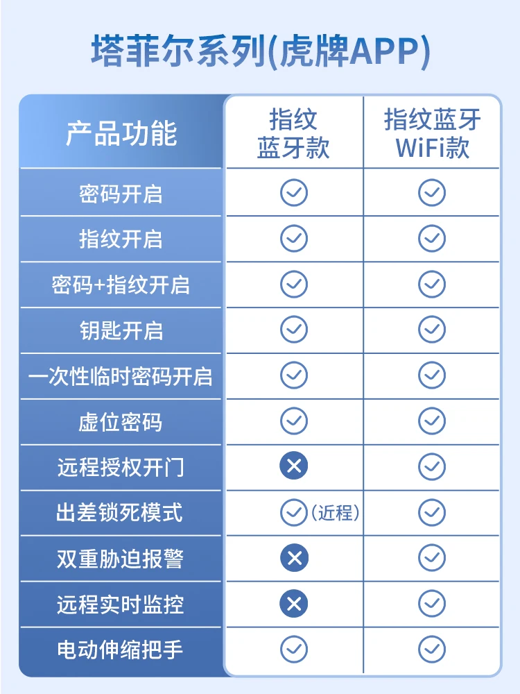 Маленький Невидимый Противоугонный Сейф бренда Tiger домашний 45/60/70/80 см с