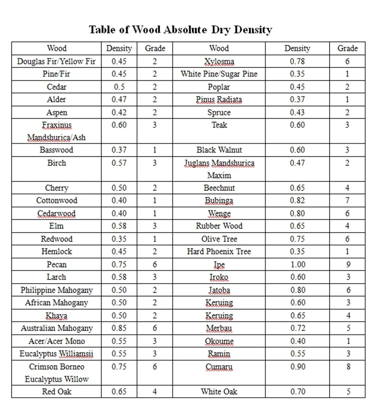 Цифровой индукционный настенный измеритель влажности древесины с большим